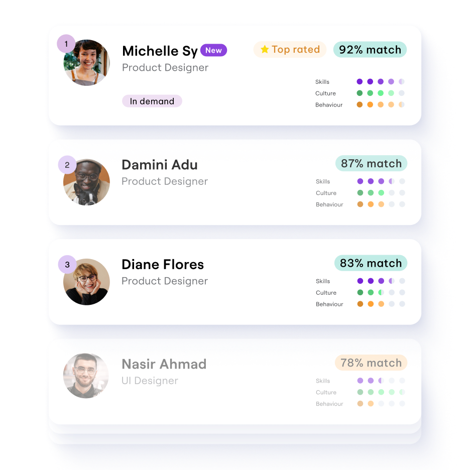Candidate matching interface displaying profiles of potential hires for design roles, ranked by match percentage. Includes details like names, roles, skill match ratings, and badges such as 'Top rated' and 'In demand,' with visual indicators for skills, culture, and behaviour fit.