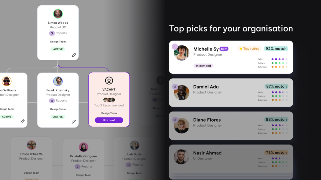 A graphic displaying a split view: on the left, an organisational chart highlights a vacant position; on the right, candidate profiles are shown with matching scores, labeled as “Top picks for your organisation,”